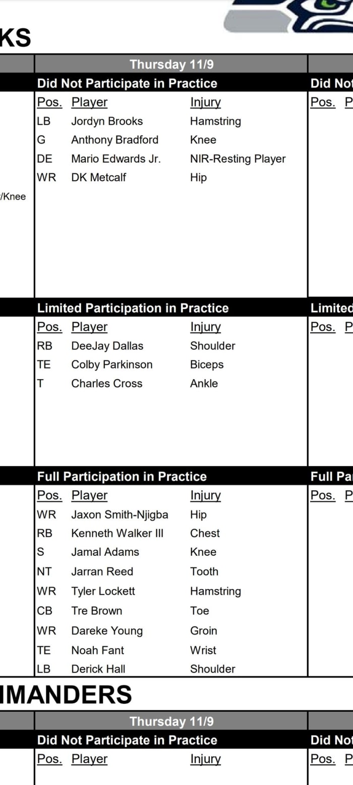 Seahawks injury report